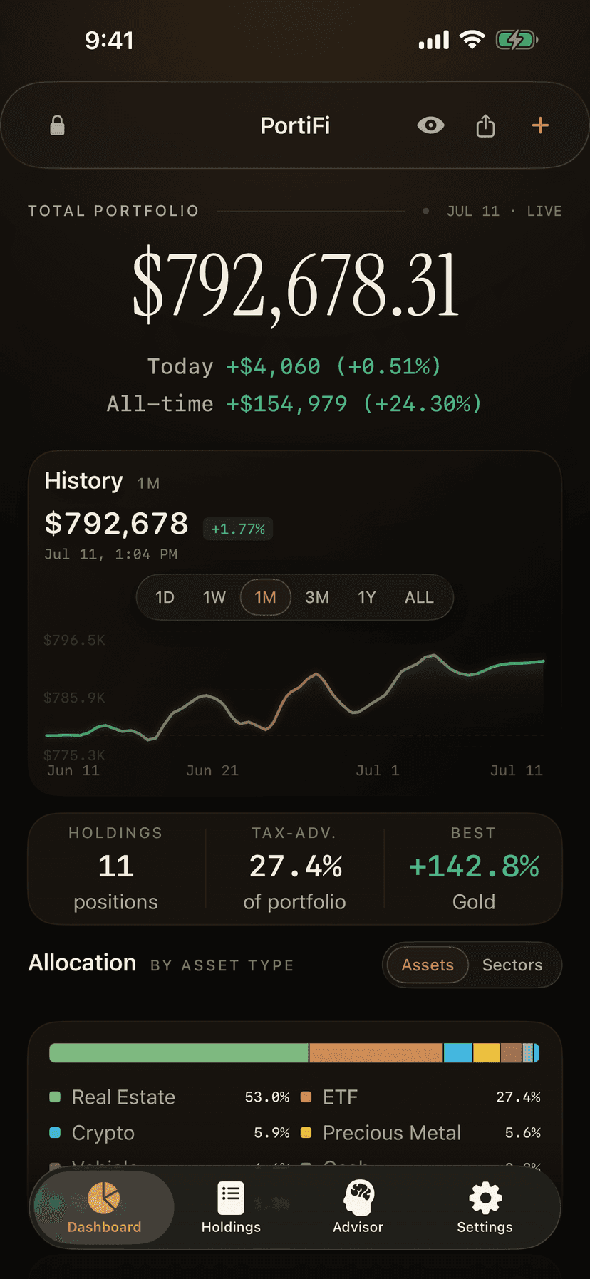PortiFi dashboard showing a private net worth number across multiple asset classes